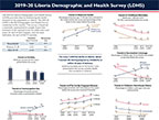 Cover of Liberia DHS 2019-20 - Fact Sheet (English)