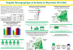 Cover of Mauritania DHS 2019-21 - Fact Sheet (French)