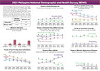 Cover of Philippines DHS 2022 - Fact Sheet (English)