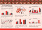 Cover of Burkina Faso DHS, 2003 - HIV Fact Sheet (English, French)