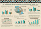 Cover of Tanzania AIS, 2003-04 - HIV Fact Sheet (English)