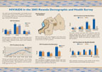 Cover of Rwanda DHS, 2005 - HIV Fact Sheet (English, French)