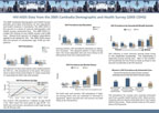 Cover of Cambodia DHS, 2005 - HIV Fact Sheet (English)