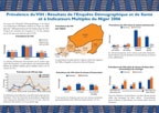 Cover of Niger DHS, 2006 - HIV Fact Sheet (French)