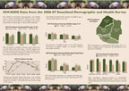 Cover of Eswatini DHS, 2006-07 - HIV Fact Sheet (siSwati) (English)