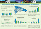 Cover of Dominican Republic DHS, 2007 - HIV Fact Sheet (Spanish, English)