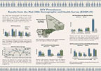 Cover of Mali DHS, 2006 - HIV Fact Sheet (English, French)
