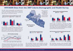 Cover of Liberia DHS, 2007 - HIV Fact Sheet (English)