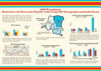 Cover of Congo Democratic Republic DHS, 2007 - HIV Fact Sheet (English, French)