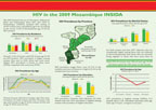 Cover of Mozambique AIS, 2009 - HIV Fact Sheets (English, Portuguese)