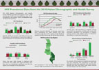 Cover of Malawi DHS, 2010 - HIV Fact Sheet (English)