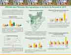 Cover of Burundi DHS, 2010 - HIV Fact Sheet (French)