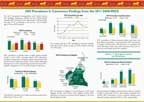 Cover of Cameroon DHS, 2011 - HIV Fact Sheet (English, French)