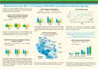 Cover of Tanzania AIS, 2011-12 - HIV Fact Sheet (Kiswahili) (English)