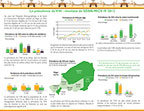 Cover of Niger DHS, 2012 - HIV Fact Sheet (French)