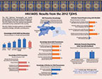 Cover of Tajikistan DHS, 2012 - HIV Fact Sheet (Russian) (English)