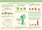 Cover of Benin DHS, 2011-12 - HIV Fact Sheet (French)