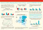Cover of Congo Democratic Republic DHS, 2013-14 - HIV Fact Sheet (French)