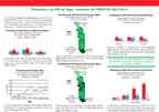 Cover of Togo DHS, 2013-14 - Togo HIV Fact Sheet (French)
