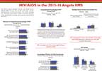 Cover of Angola DHS, 2015-16 - HIV Fact Sheet (English, Portuguese)