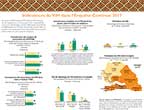 Cover of Senegal DHS, 2017 - HIV Fact Sheet (French)