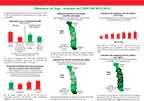 Cover of Togo DHS 2013-2014 - Malaria Fact Sheet (French)