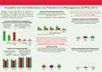 Cover of Madagascar MIS 2016 Malaria Fact Sheet (French)