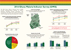 Cover of Ghana MIS 2016 Malaria Fact Sheet (English)