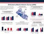 Cover of Liberia MIS 2016 Malaria Fact Sheet (English)