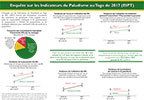 Cover of Togo MIS 2017 Malaria Fact Sheet (French)