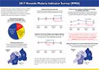 Cover of Rwanda MIS 2017 Malaria Fact Sheet (English)
