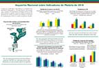 Cover of Mozambique MIS 2018 (Portuguese)