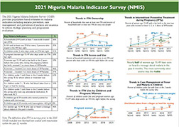Cover of Nigeria 2021 Malaria Indicator Survey Fact Sheet (English)
