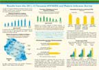 Cover of Tanzania AIS 2011-12 Malaria Fact Sheet (Kiswahili) (English)