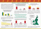 Cover of Cameroon 2011 DHS Fact Sheets (French)
