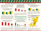 Cover of Congo 2011-12 DHS Fact Sheets (French)