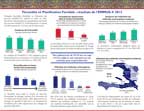 Cover of Haiti DHS, 2012 - Fact Sheet (French)