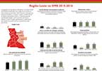 Cover of Angola DHS 2015-16 - 6 Regional Fact Sheets (Portuguese)