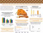 Cover of Senegal 2017 DHS Maternal Health Fact Sheet (French)