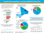 Cover of Mali 2018 DHS - 5 Fact Sheets (French)