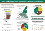 Cover of Cameroon 2018 DHS - 5 Fact Sheets (English, French)