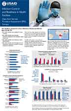 Cover of Infection Control and Readiness in Health Facilities (English)