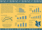 Cover of Kenya 2003 DHS Gender Fact Sheet (English)