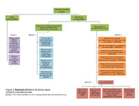 Figure 2: Revised definition, can be applied consistently